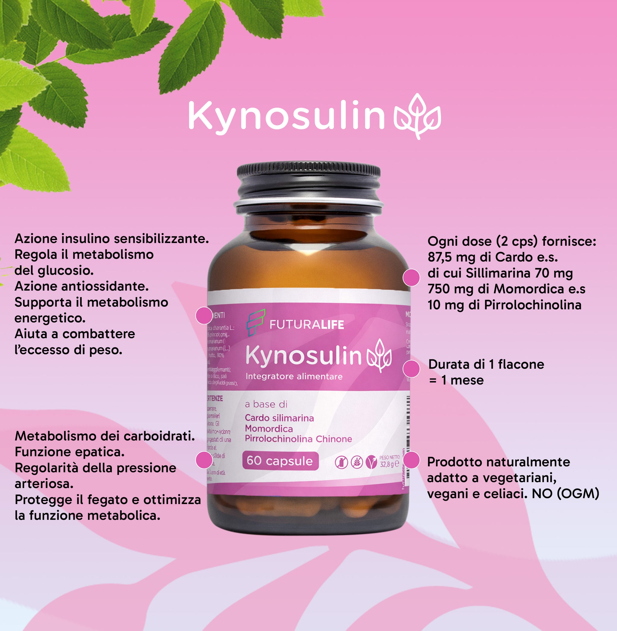 Kynosulin