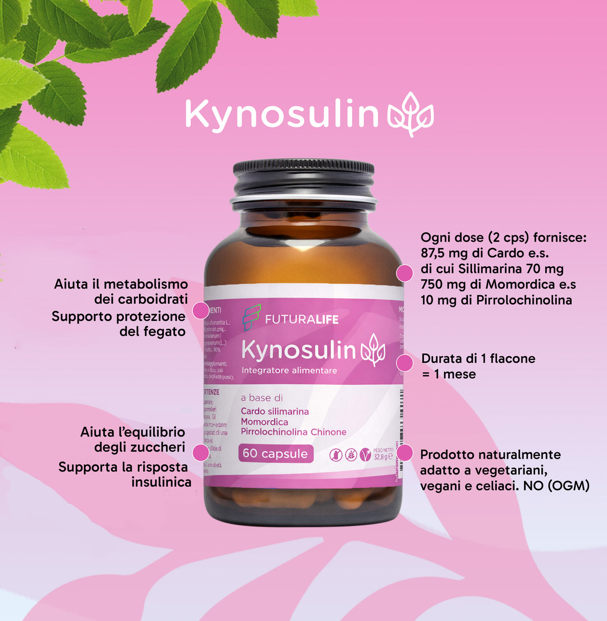 Kynosulin